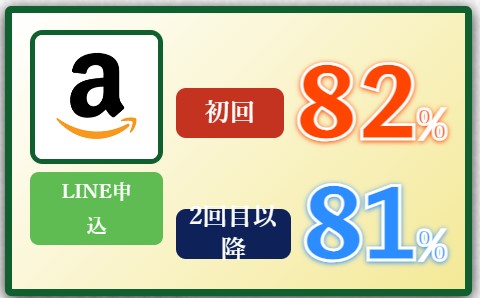 とらのこ　amazonギフト券換金率　